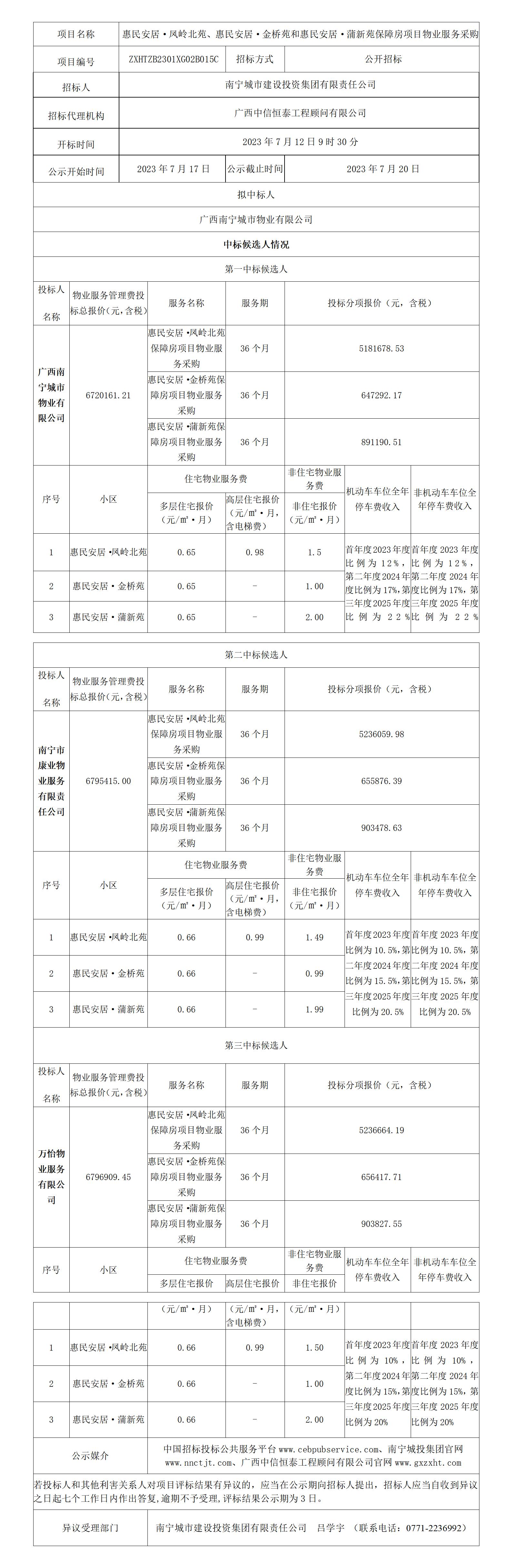 中標(biāo)候選人公示版一惠民安居·鳳嶺北苑、惠民安居·金橋苑和惠民安居·蒲新苑保障房項(xiàng)目物業(yè)服務(wù)采購(gòu)（增加公示媒介及異議受理部門）7.17-20.jpg